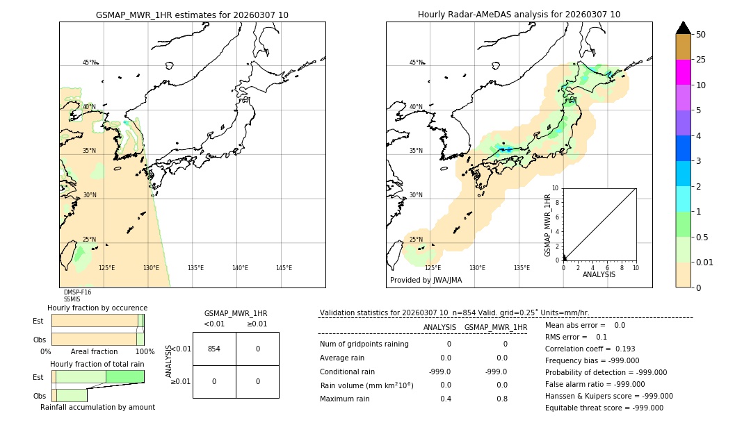 GSMaP MWR validation image. 2026/03/07 10