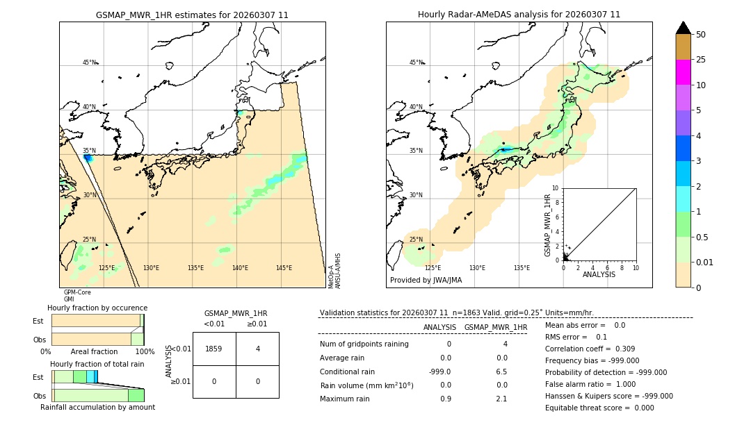 GSMaP MWR validation image. 2026/03/07 11