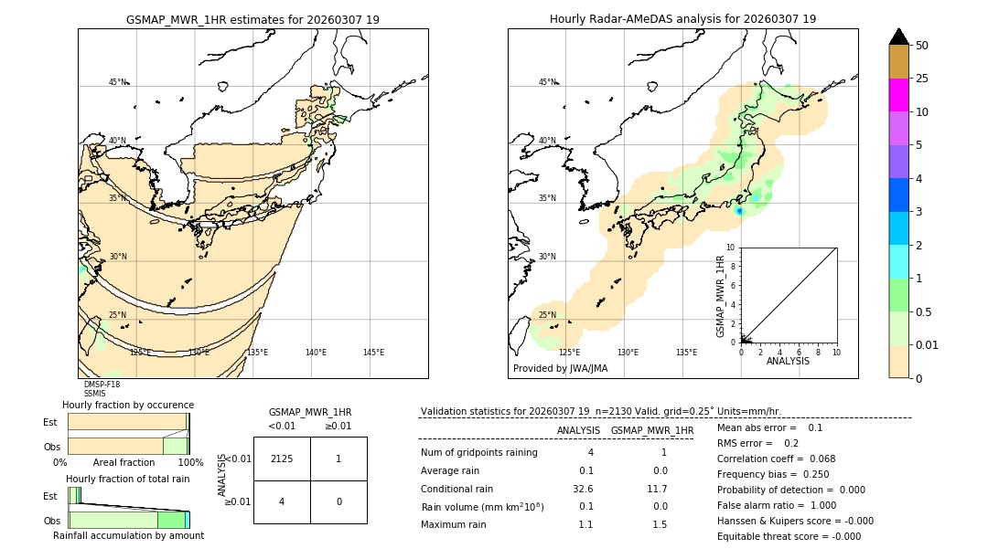 GSMaP MWR validation image. 2026/03/07 19