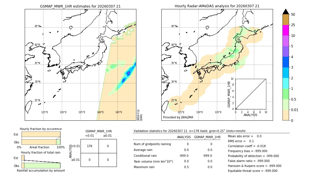 GSMaP MWR validation image. 2026/03/07 21