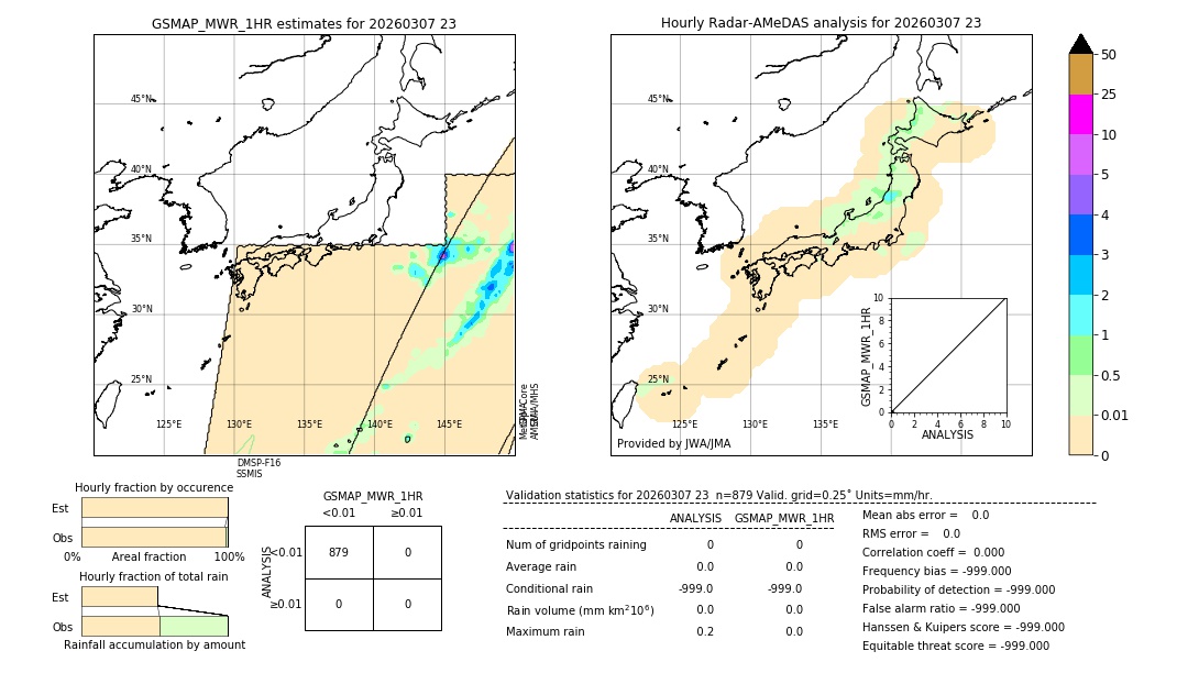 GSMaP MWR validation image. 2026/03/07 23