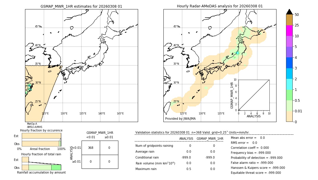 GSMaP MWR validation image. 2026/03/08 01