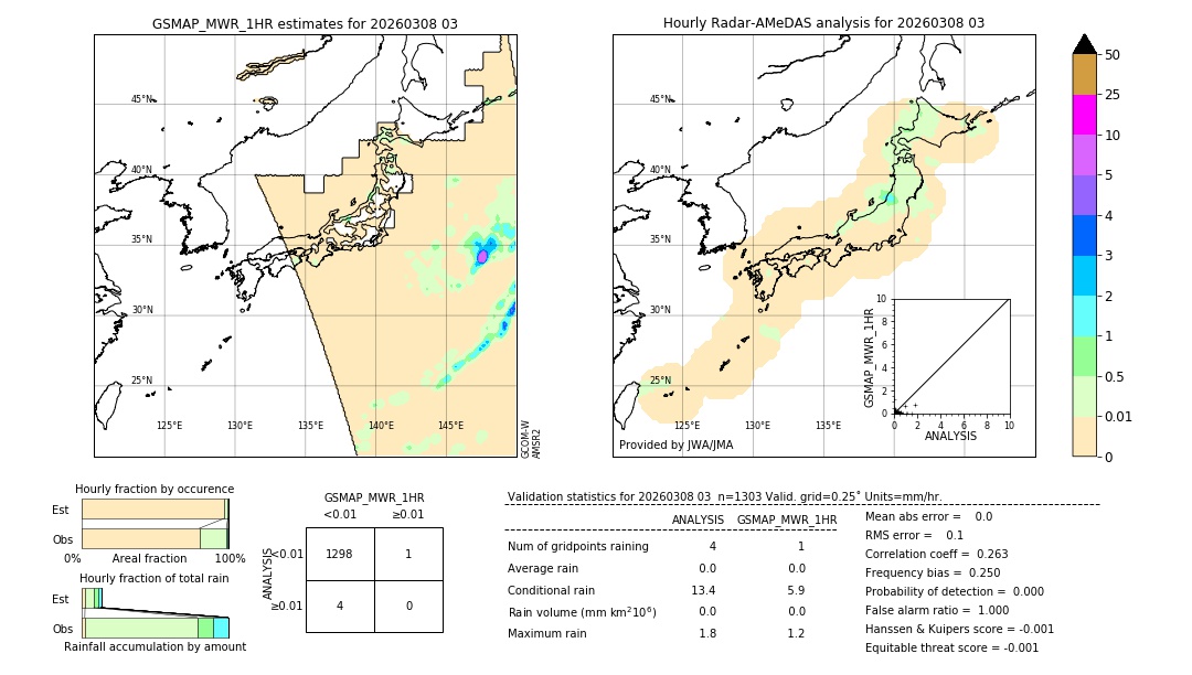 GSMaP MWR validation image. 2026/03/08 03