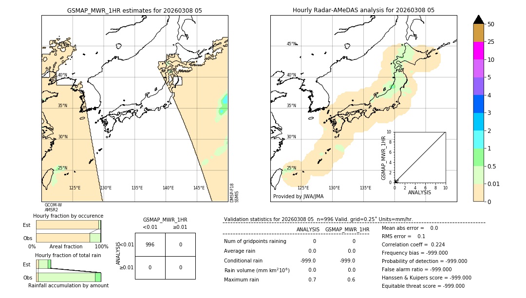 GSMaP MWR validation image. 2026/03/08 05