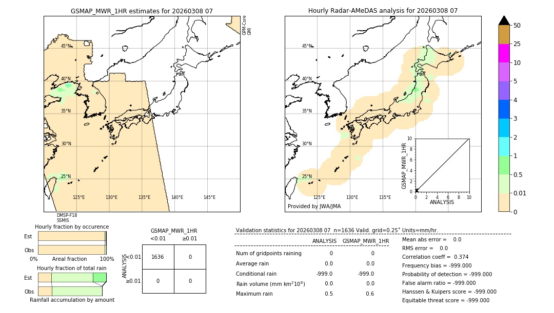 GSMaP MWR validation image. 2026/03/08 07