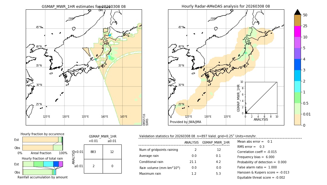 GSMaP MWR validation image. 2026/03/08 08