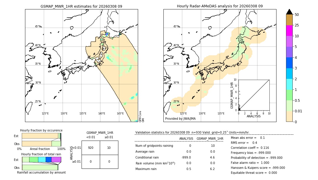 GSMaP MWR validation image. 2026/03/08 09