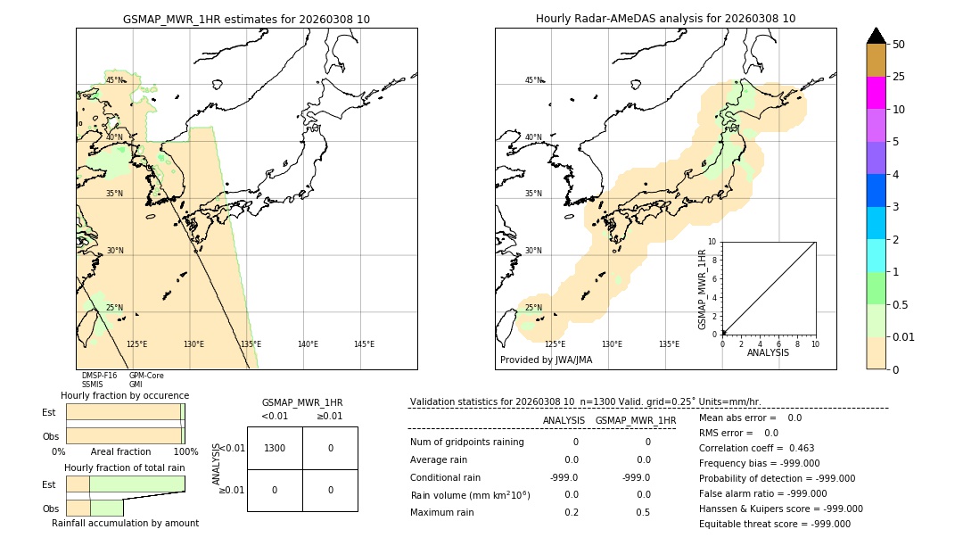 GSMaP MWR validation image. 2026/03/08 10