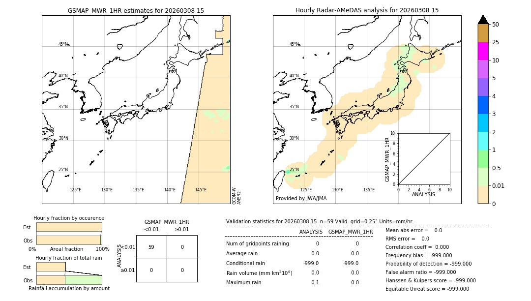 GSMaP MWR validation image. 2026/03/08 15