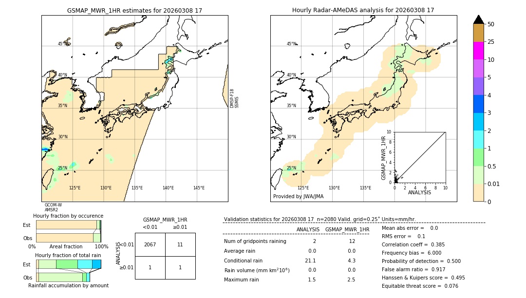 GSMaP MWR validation image. 2026/03/08 17