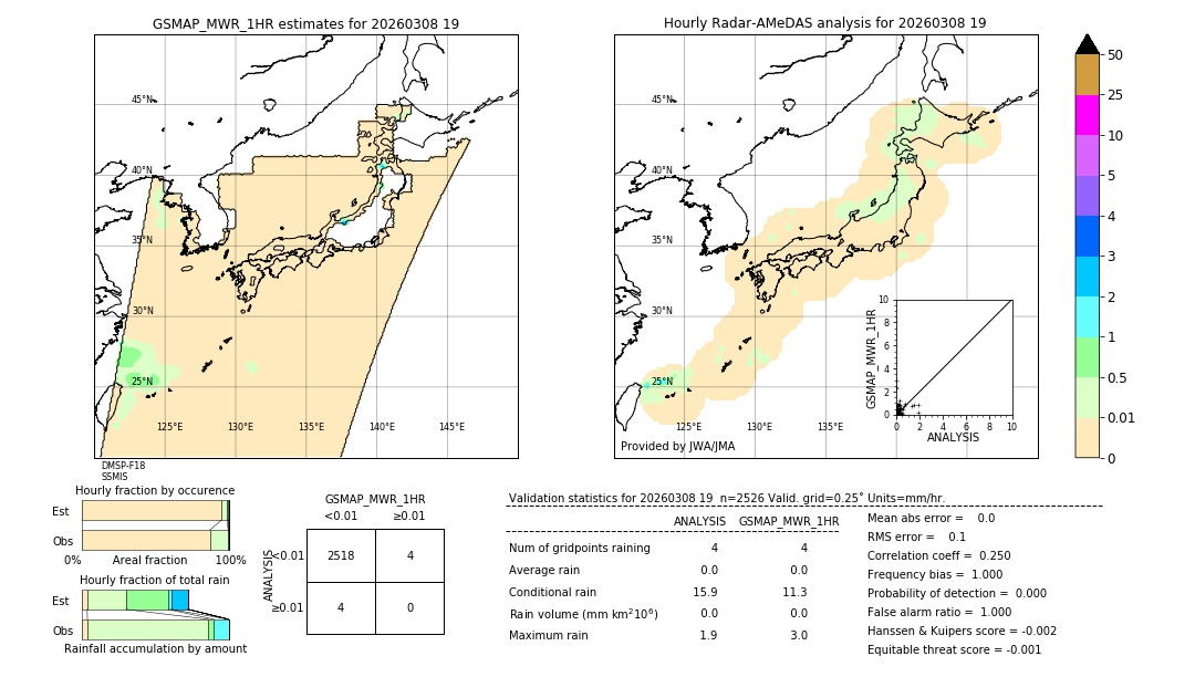 GSMaP MWR validation image. 2026/03/08 19