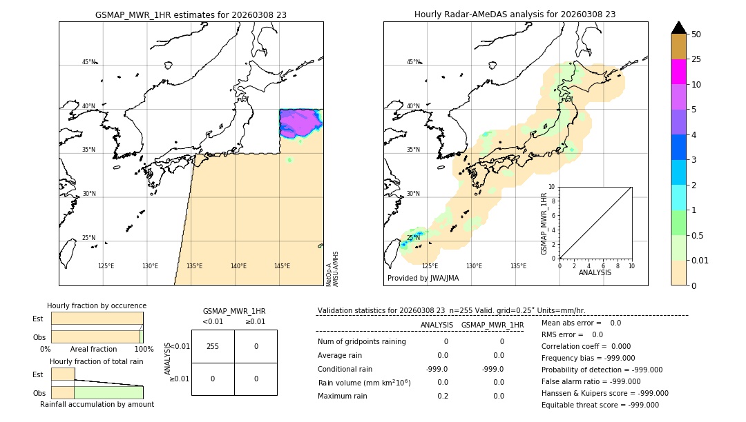GSMaP MWR validation image. 2026/03/08 23