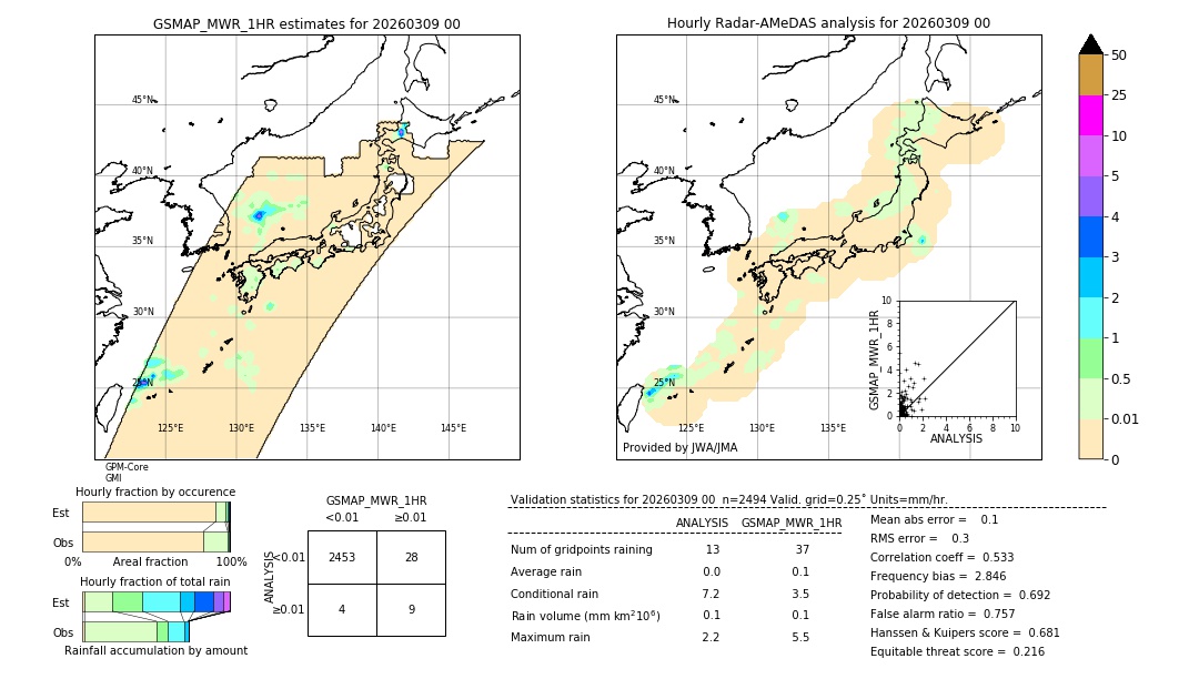 GSMaP MWR validation image. 2026/03/09 00