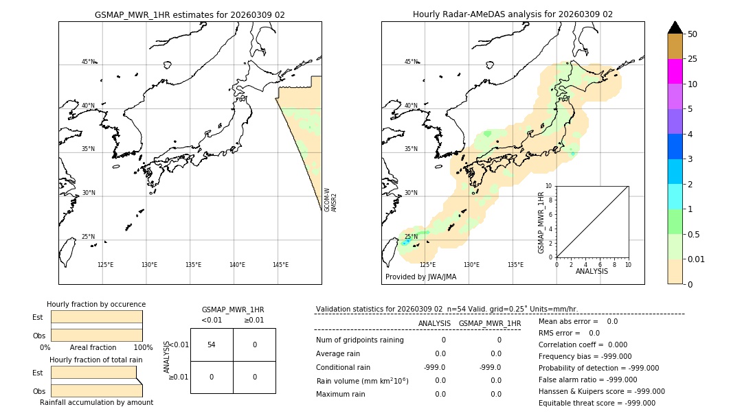 GSMaP MWR validation image. 2026/03/09 02