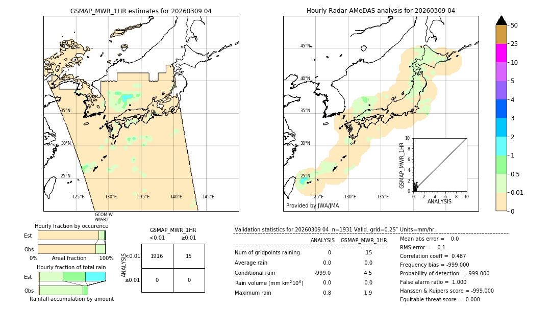 GSMaP MWR validation image. 2026/03/09 04