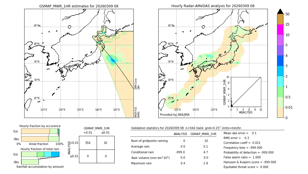 GSMaP MWR validation image. 2026/03/09 08
