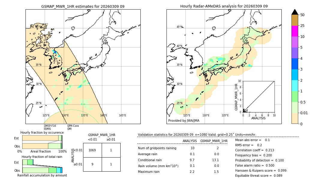 GSMaP MWR validation image. 2026/03/09 09