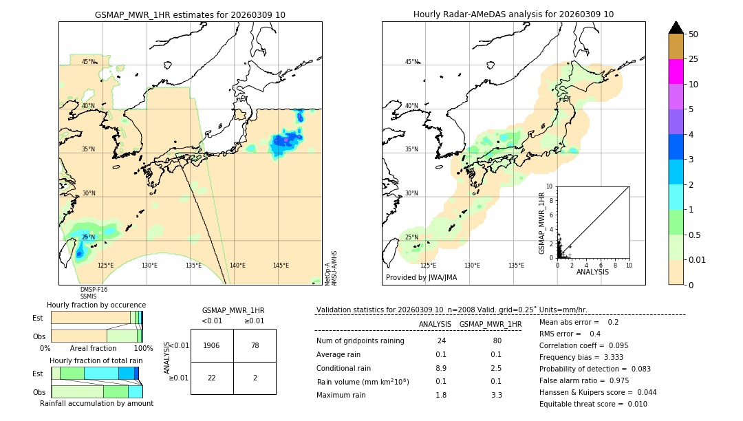 GSMaP MWR validation image. 2026/03/09 10