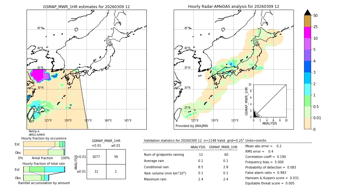 GSMaP MWR validation image. 2026/03/09 12