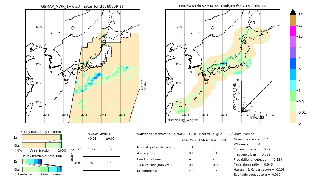GSMaP MWR validation image. 2026/03/09 16