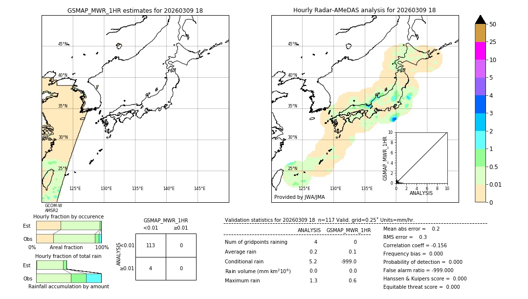 GSMaP MWR validation image. 2026/03/09 18