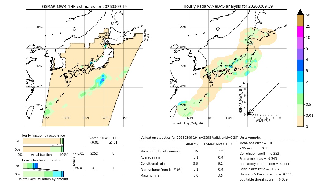 GSMaP MWR validation image. 2026/03/09 19