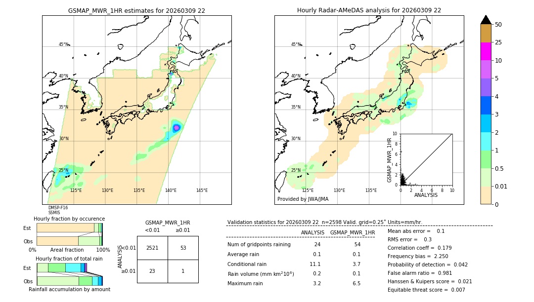 GSMaP MWR validation image. 2026/03/09 22