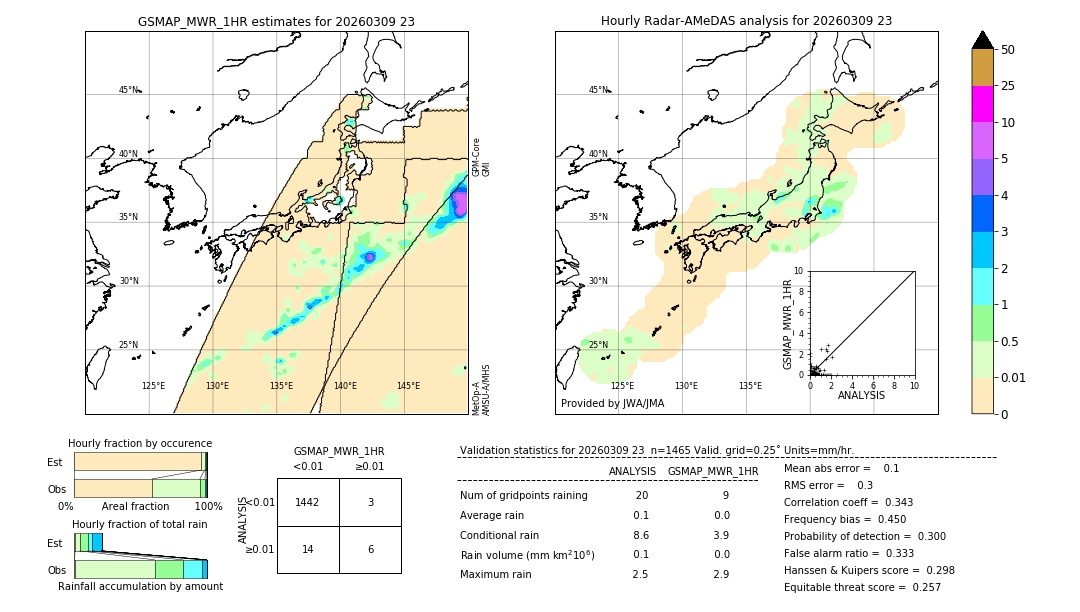 GSMaP MWR validation image. 2026/03/09 23