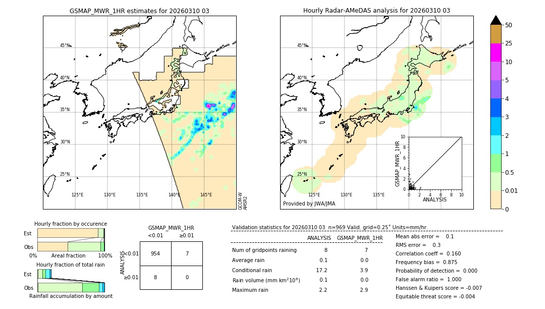 GSMaP MWR validation image. 2026/03/10 03