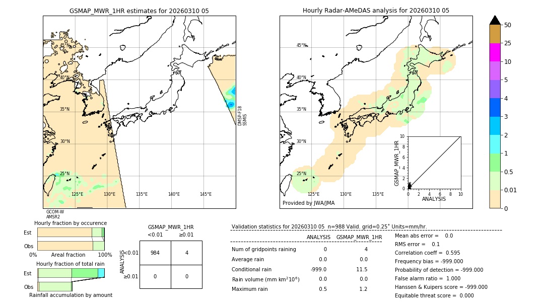 GSMaP MWR validation image. 2026/03/10 05