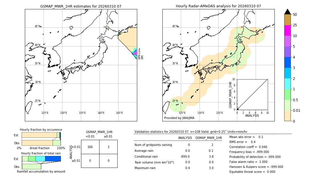 GSMaP MWR validation image. 2026/03/10 07