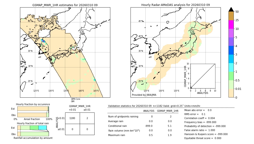 GSMaP MWR validation image. 2026/03/10 09
