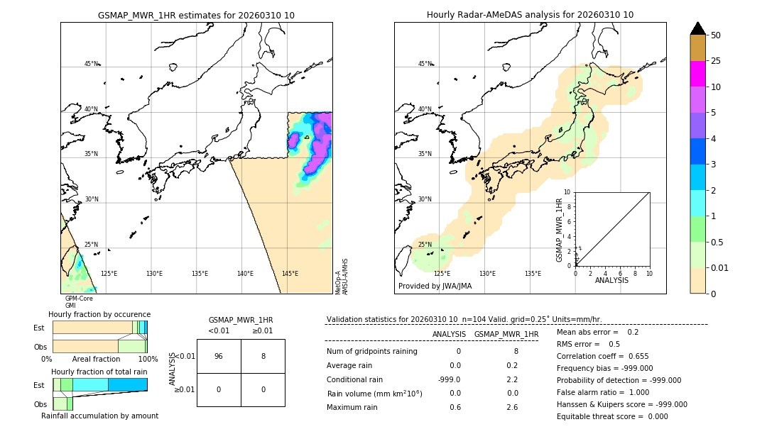 GSMaP MWR validation image. 2026/03/10 10