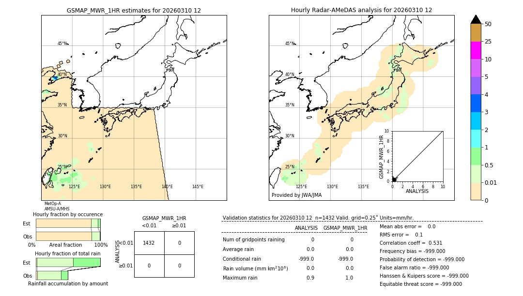 GSMaP MWR validation image. 2026/03/10 12