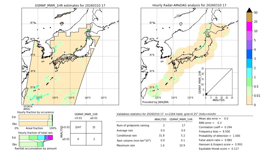 GSMaP MWR validation image. 2026/03/10 17