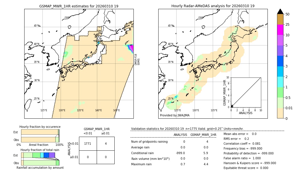 GSMaP MWR validation image. 2026/03/10 19