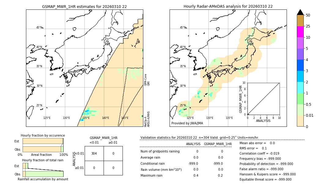 GSMaP MWR validation image. 2026/03/10 22