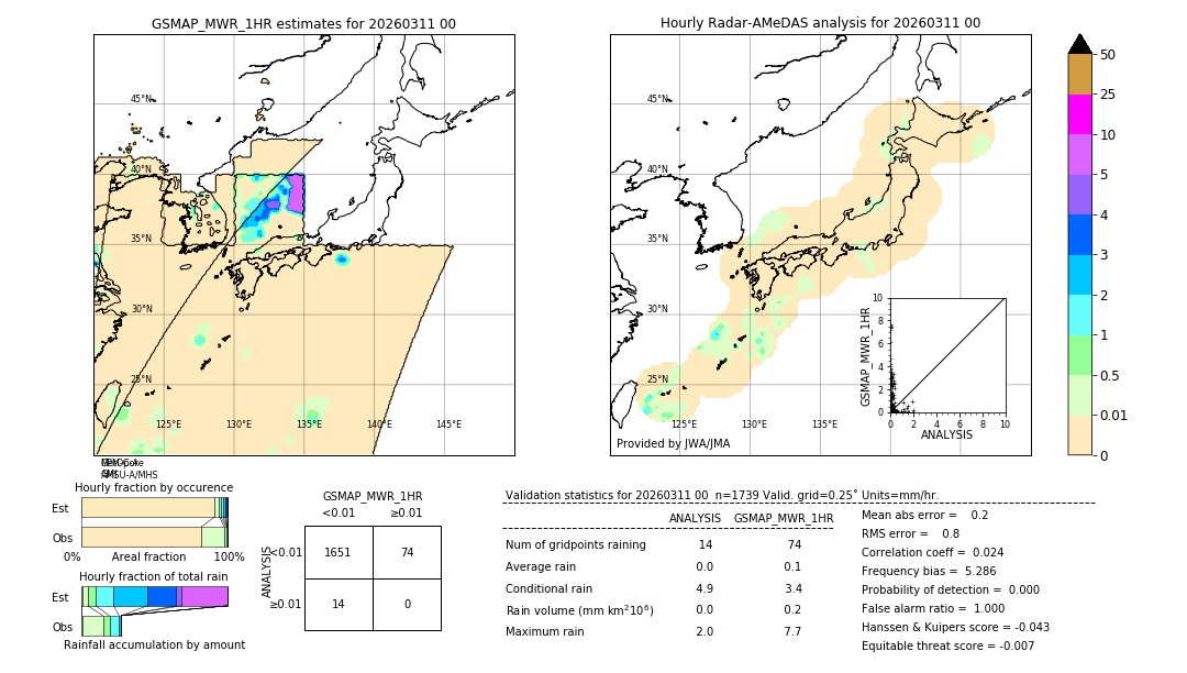 GSMaP MWR validation image. 2026/03/11 00