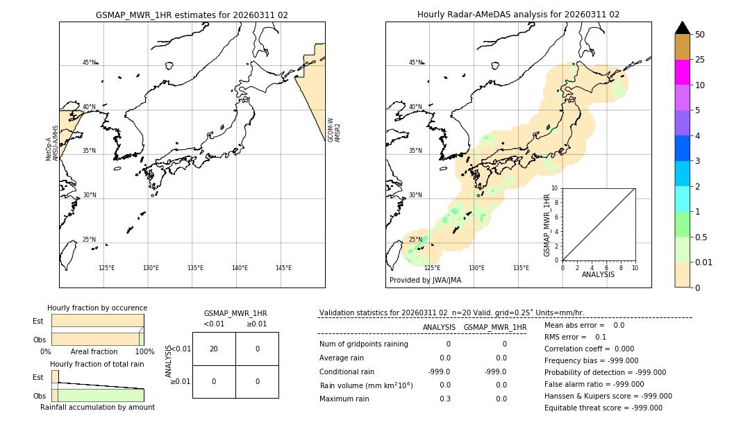 GSMaP MWR validation image. 2026/03/11 02