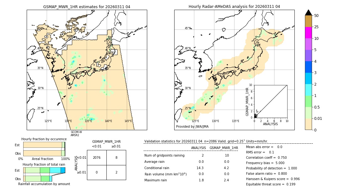 GSMaP MWR validation image. 2026/03/11 04