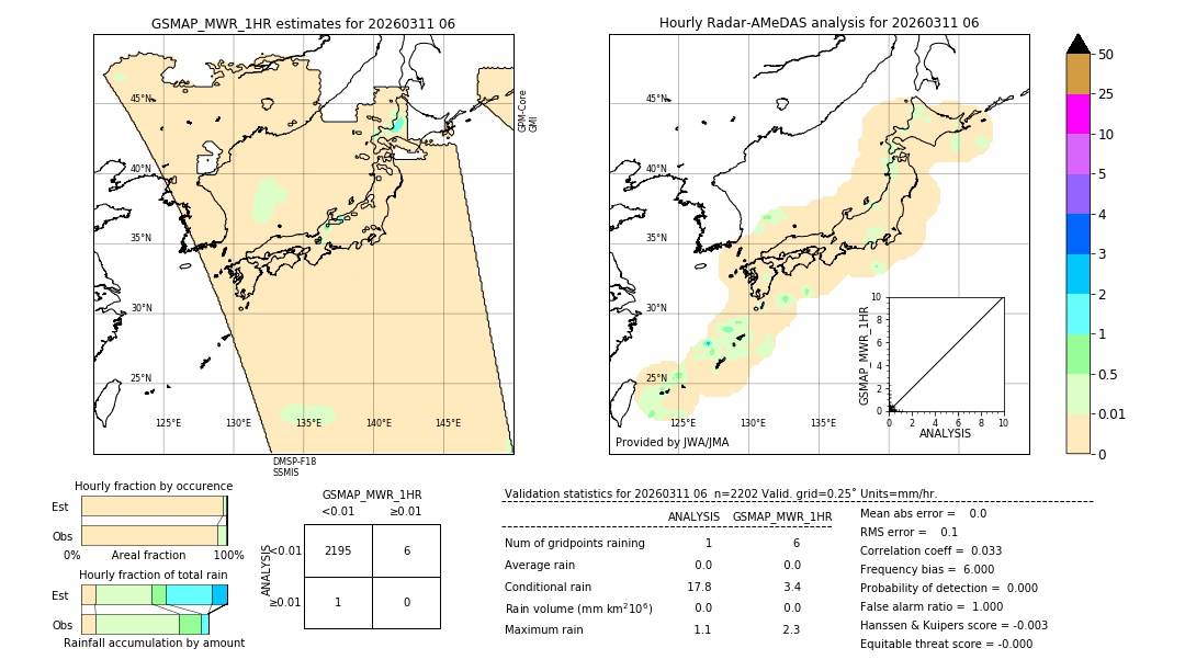 GSMaP MWR validation image. 2026/03/11 06
