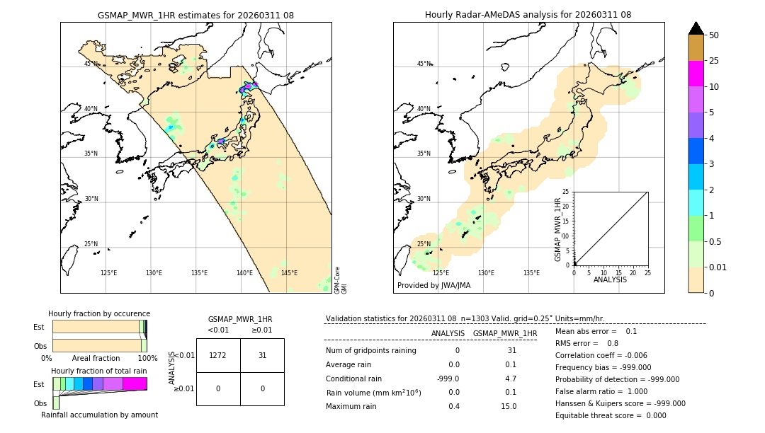GSMaP MWR validation image. 2026/03/11 08