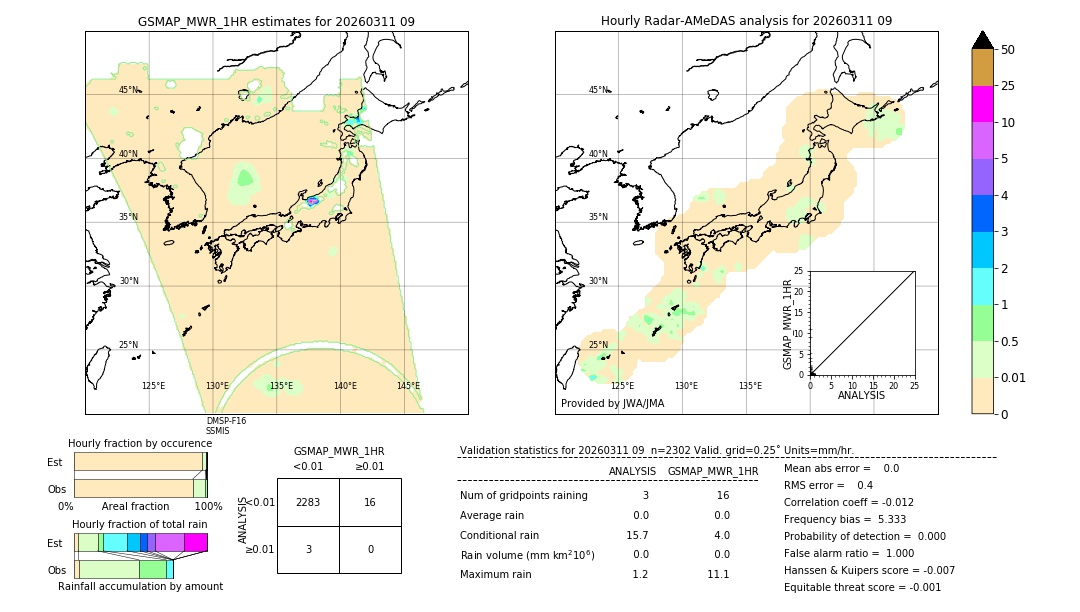 GSMaP MWR validation image. 2026/03/11 09