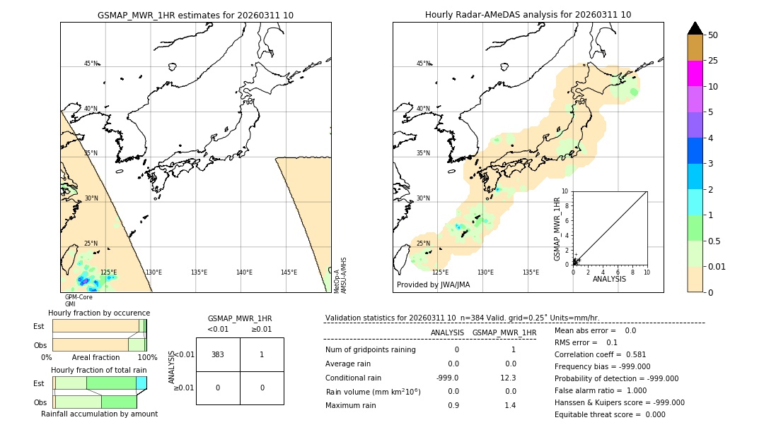 GSMaP MWR validation image. 2026/03/11 10