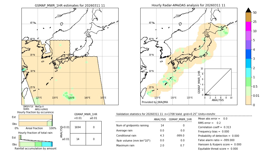 GSMaP MWR validation image. 2026/03/11 11