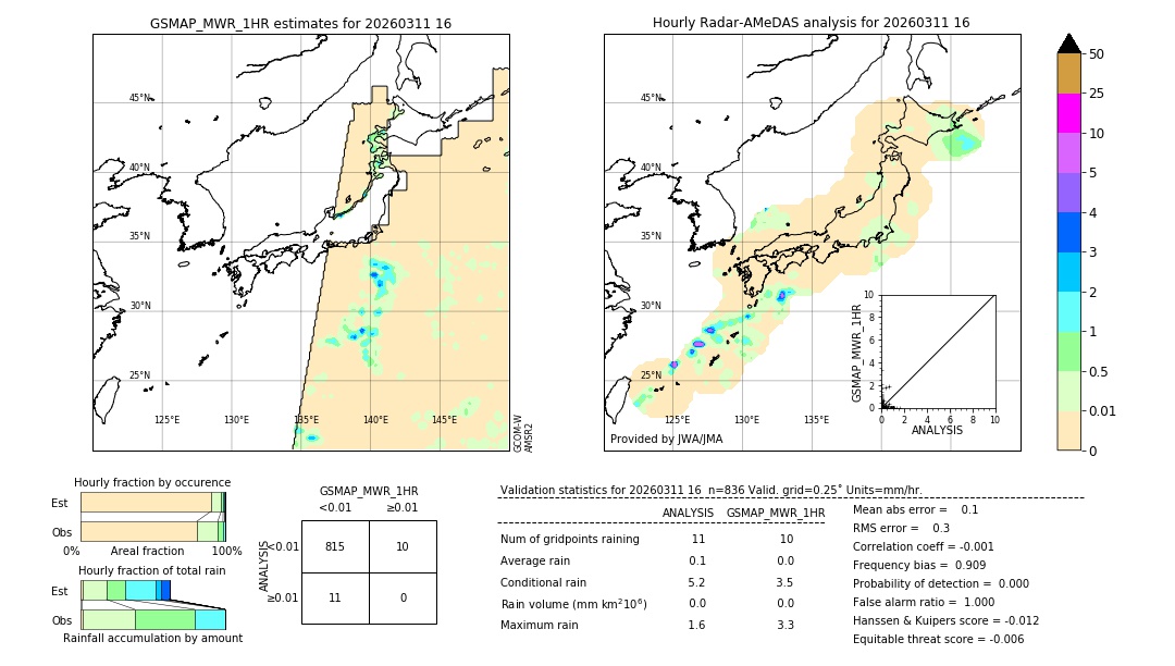 GSMaP MWR validation image. 2026/03/11 16
