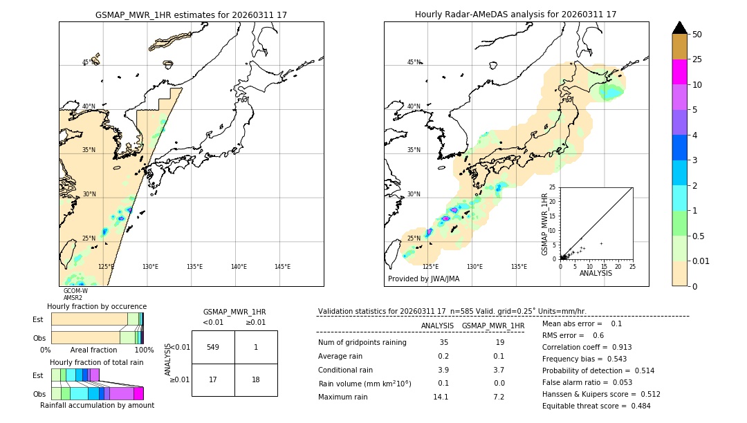 GSMaP MWR validation image. 2026/03/11 17