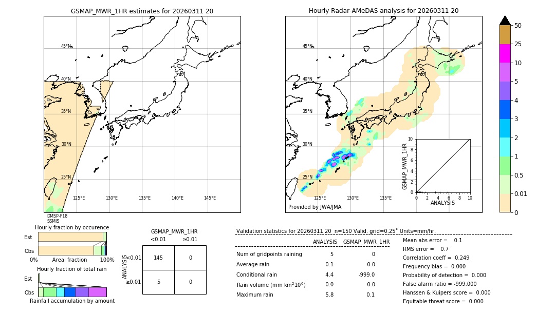 GSMaP MWR validation image. 2026/03/11 20