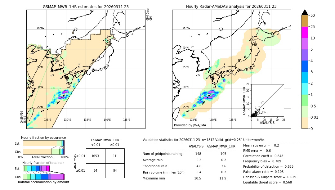 GSMaP MWR validation image. 2026/03/11 23