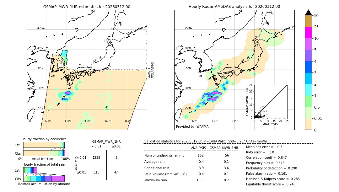 GSMaP MWR validation image. 2026/03/12 00